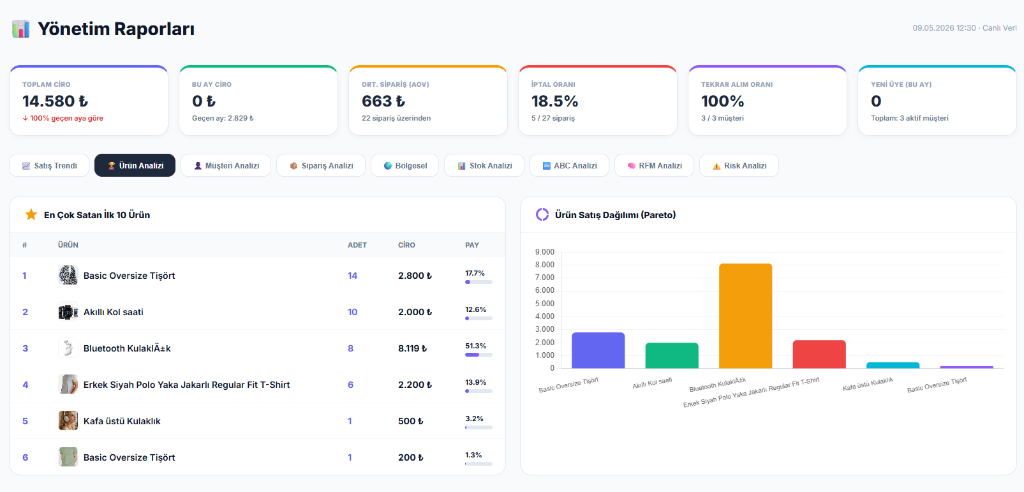 Yönetim Raporları Dashboard
